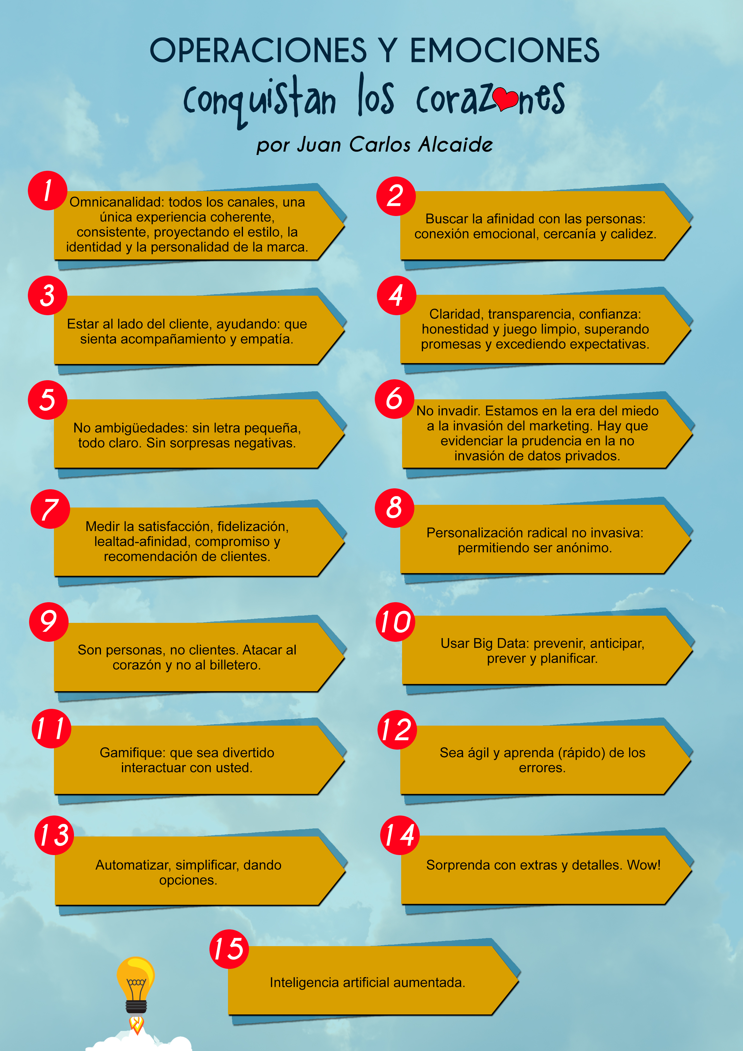 Infografía «Las 15 directrices para la gestión de clientes»