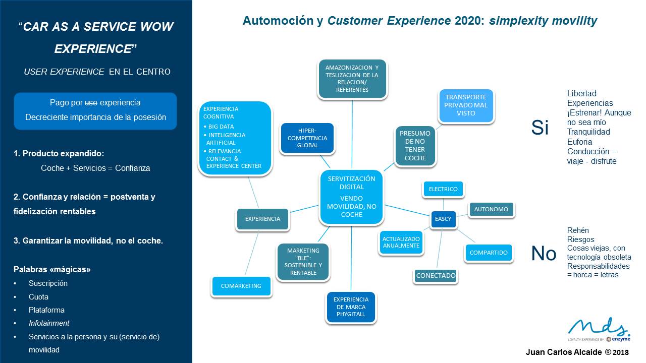 infografia-automoacion-y-customer-experience