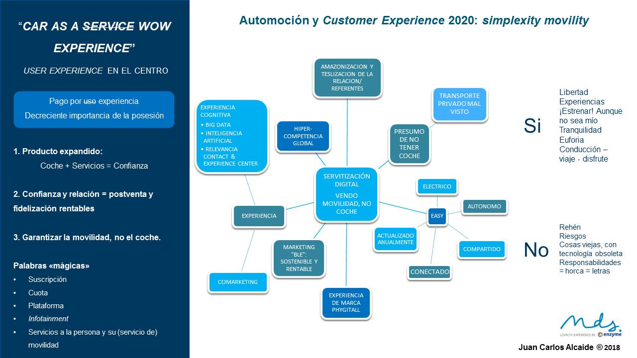 Infografía Automoción y Customer Experience