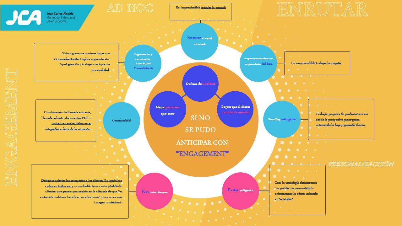 infografía-engagement